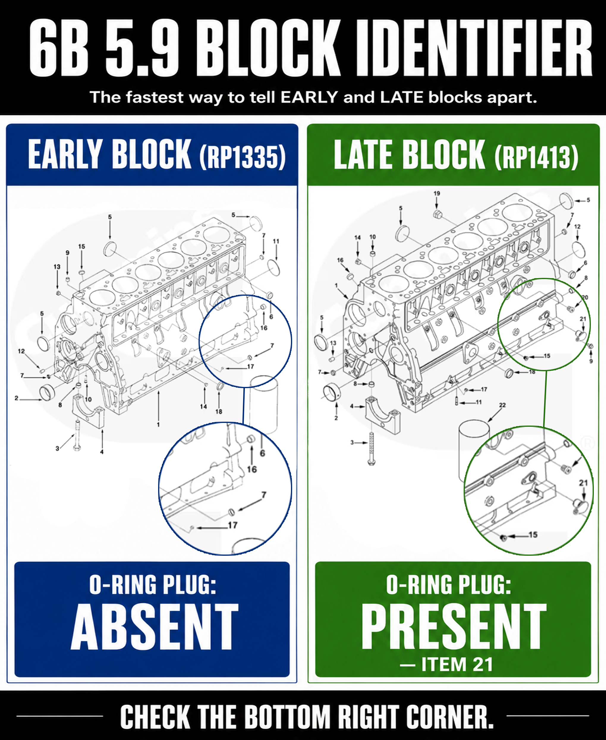 6B 5.9 Block Identifier - Early Block (RP1335) vs Late Block (RP1413)