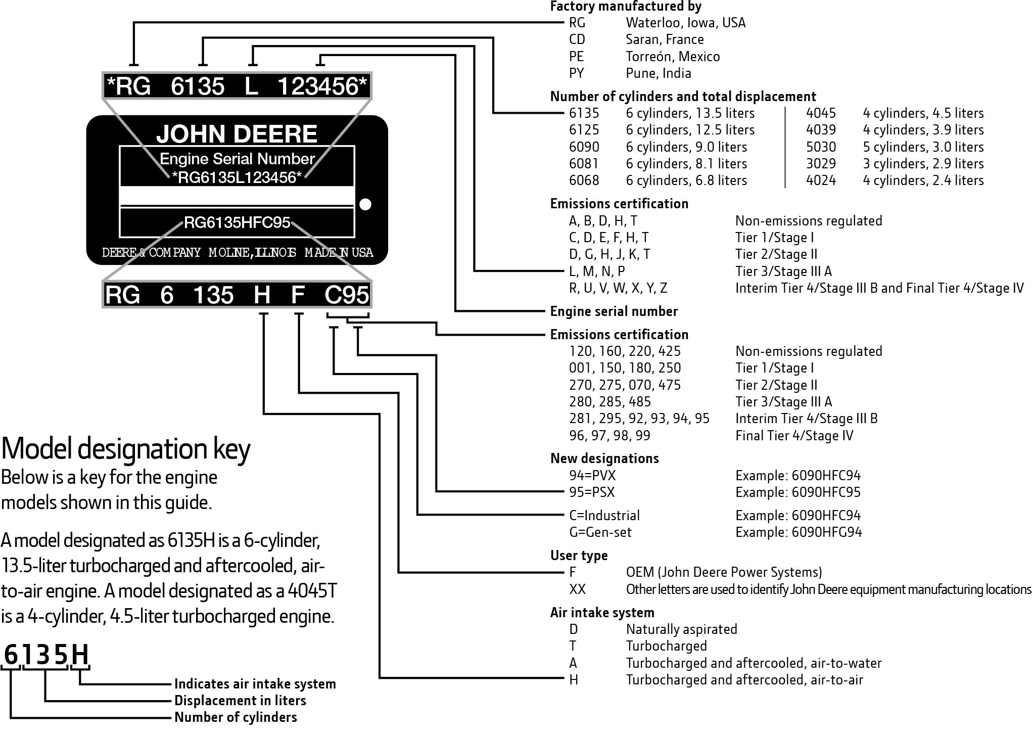 john deere engine serial number lookup